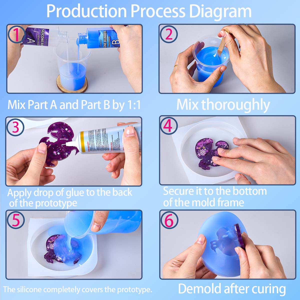 Kit de fabrication de moules e - Soap Making Diy avis et prix