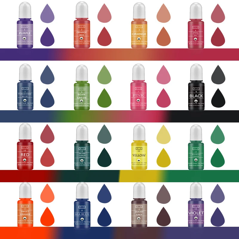 Kit de pigments en résine épox - Soap Making Guide For Beginners avis et prix